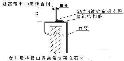 防雷接地如何施工,有哪些安装细部的做法?图文详解!