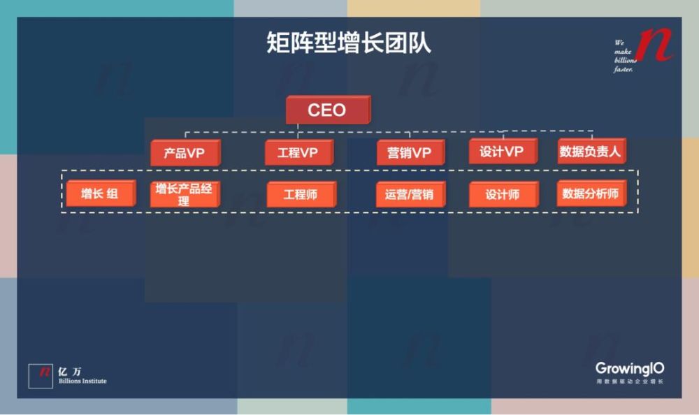 创业公司如何搭建高速增长团队,实现快速增长?