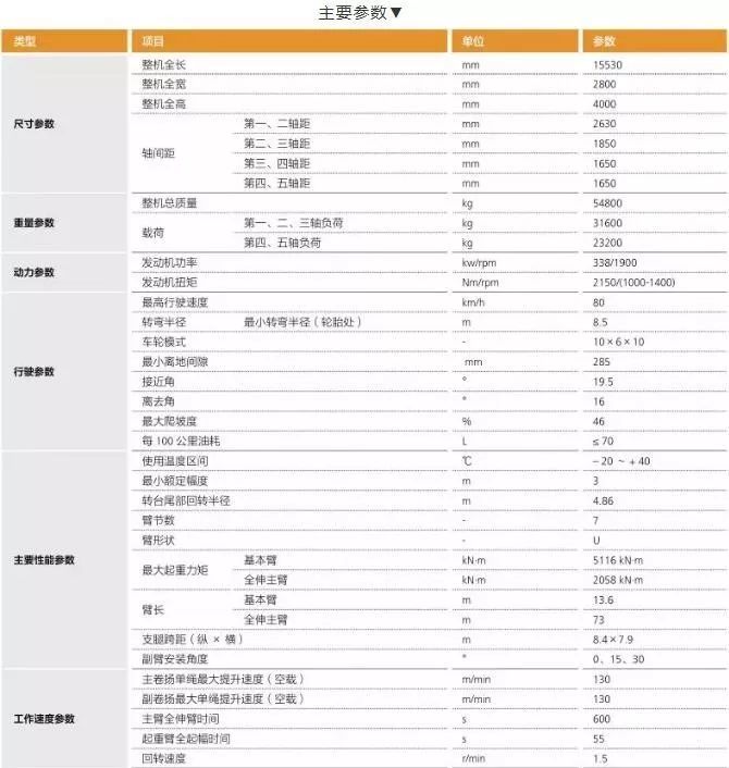 百吨级吊车型谱越来越壮大,130吨市场pk生热
