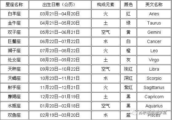 用八字月令,剖析十二星座"潜在性格",你生在哪个月就是什么命.下