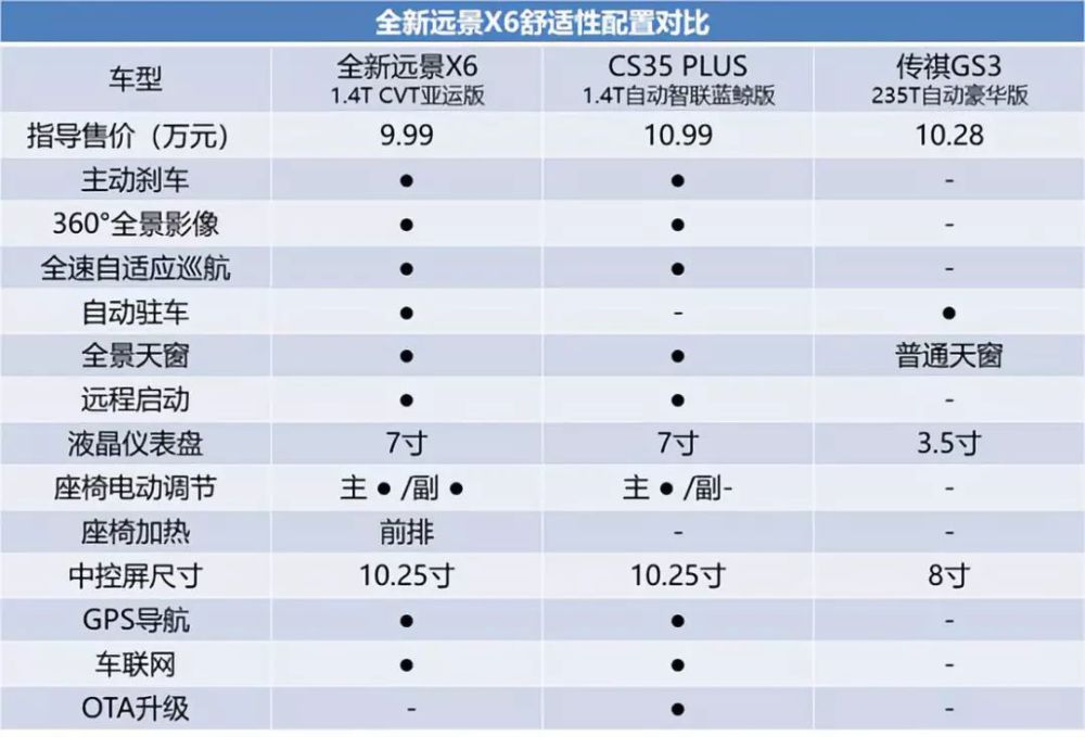 远景x6,上市,suv,远景,吉利,车型