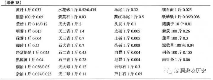 当时一两银子等于现在多少钱?