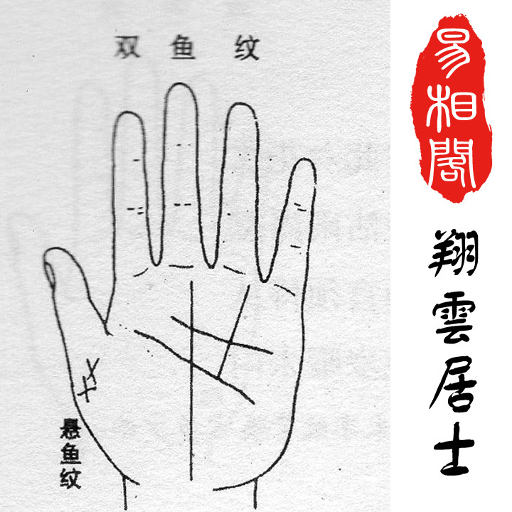 为官必定至三公 注:双鱼纹为父字,坎为坎鱼,明堂,学堂为悬鱼