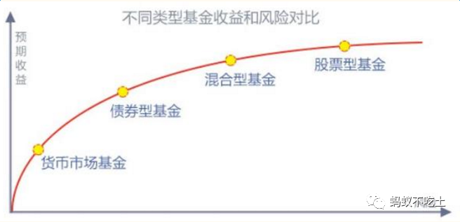 基金收益率35.88%,超过99.95%全国财友,这样做你也可以!