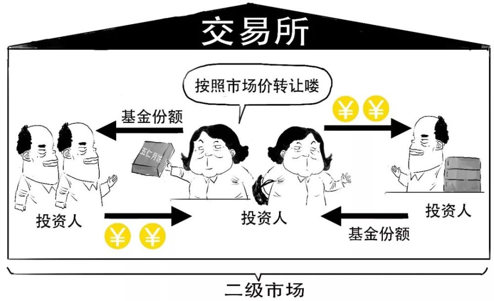 etf,基金公司,指数型基金