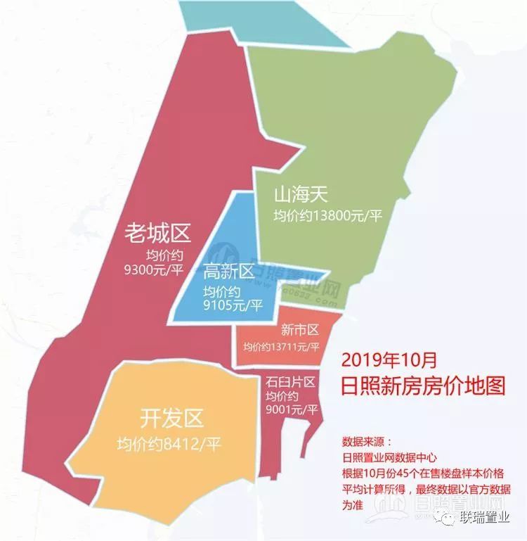 日照市,房价,山海天旅游度假区,开发区,高新区,东港区