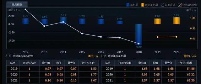 氢能源 燃料电池成长能力有所加强,准备加速中