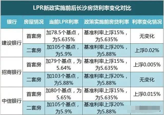 45%的房贷利率应该是商业贷款利率,每个城市,每个银行的利息都会有所