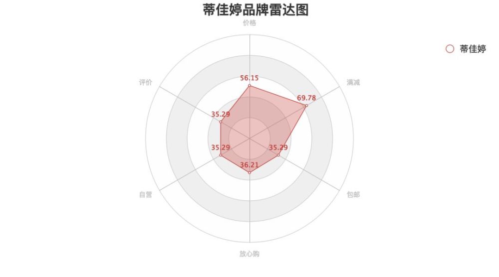 新鲜出炉 首份面膜大数据报告 你选对面膜了吗 企业头条 天眼查