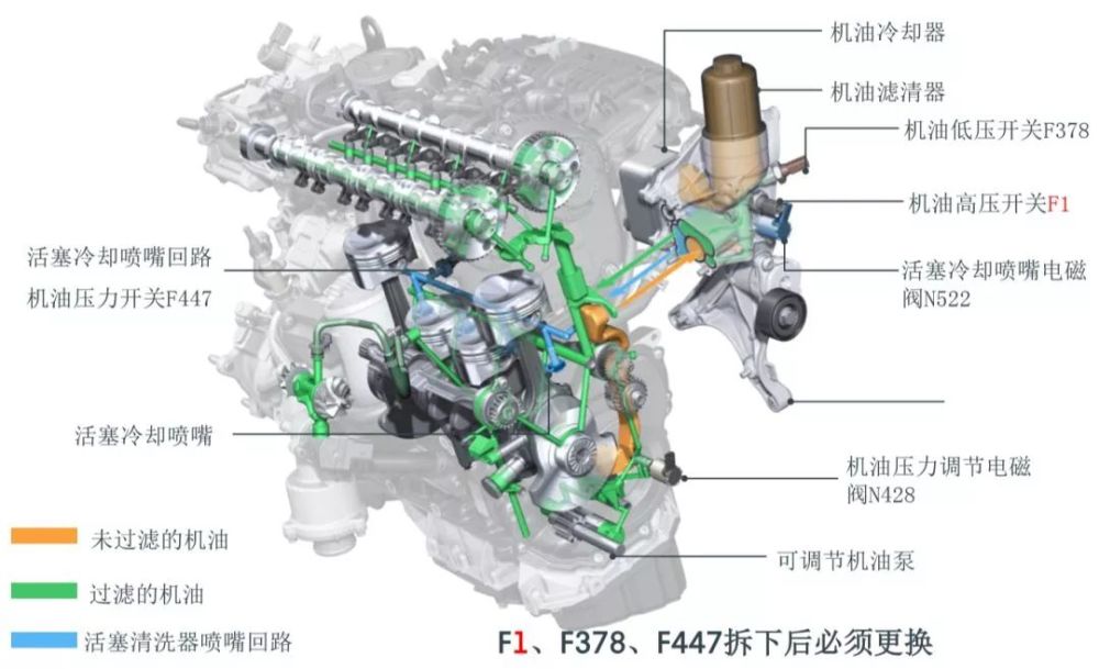 大众奥迪第三代 ea888发动机技术详细讲解