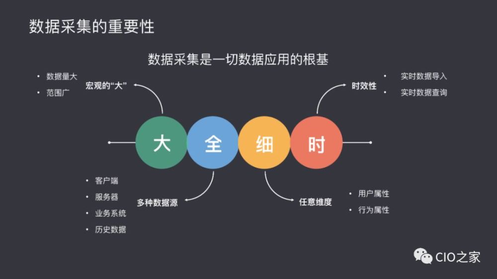 数据驱动方法与实践