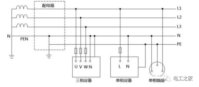 零线和地线都是在变压器处入了大地的,那么零线和地线