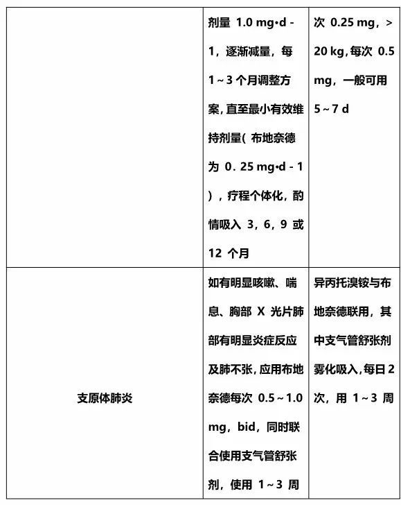 这4类雾化药千万不能用