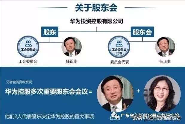 揭秘任正非用1%控制华为的股权设计模式