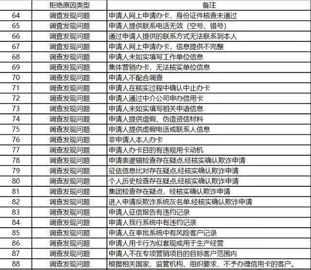 银行卡流水异常会影响征信吗 腾讯网