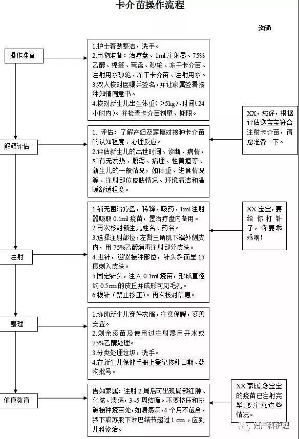 新生儿卡介苗操作流程