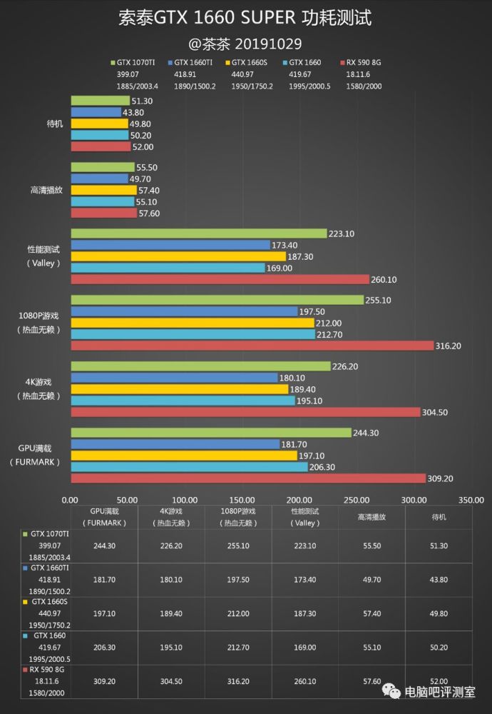 gtx 1660 super测试报告