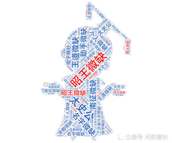 本文关键词:昭王微缺,太史公,王道微缺,名字微缺,助手微缺,南征微缺