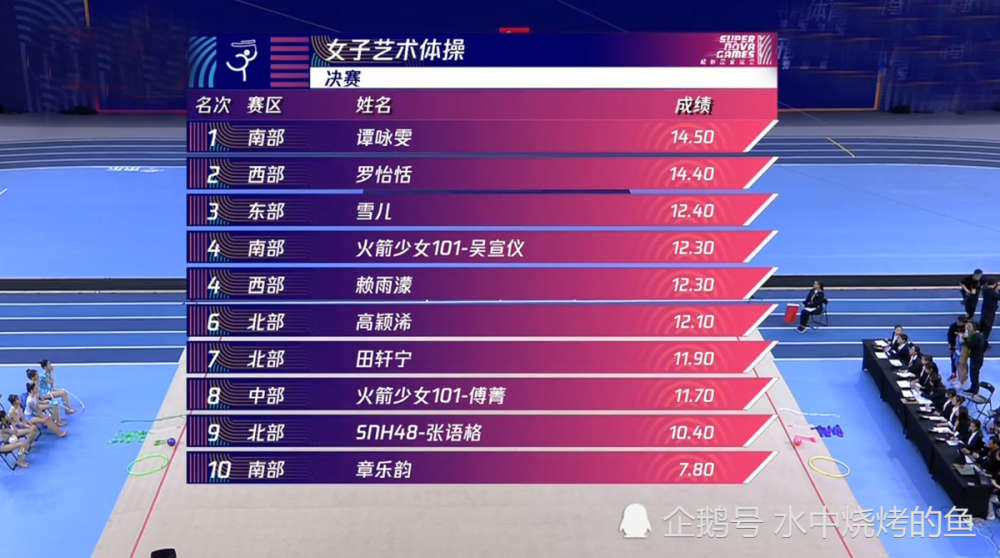 超新星全运会:吴宣仪傅菁艺术体操美艳全场,罗怡恬输给谭咏雯泪洒赛场