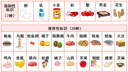 日本食品标签中过敏原的标示要求