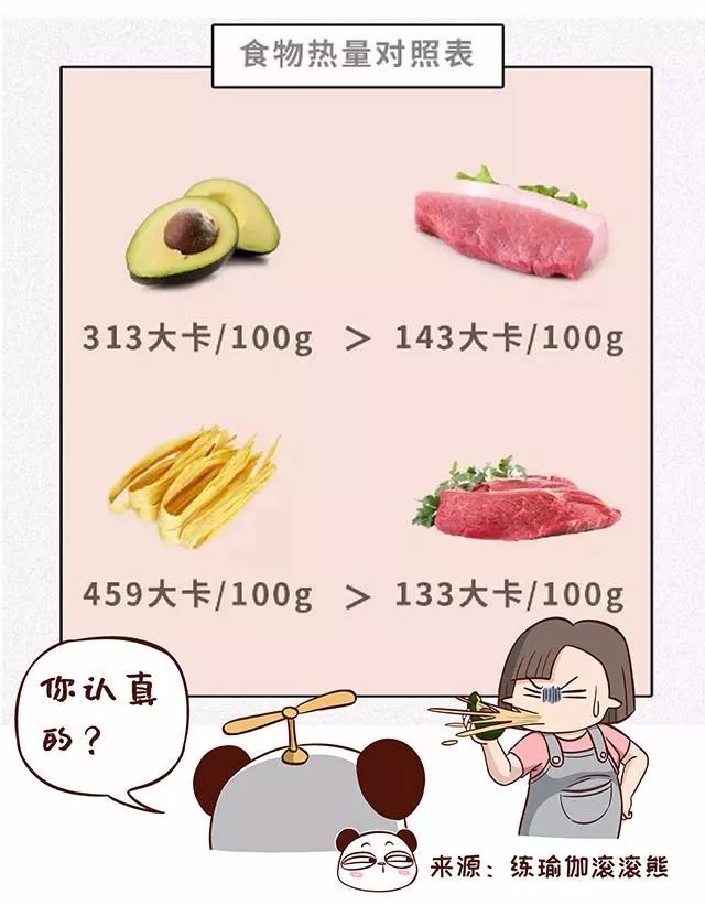 一个月连续长20斤肥肉,会有什么后果?