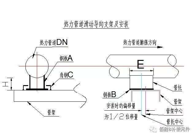 b=10～12mm; c:角钢l63x63x8 为了保证工程质量,规范热力管道支架及