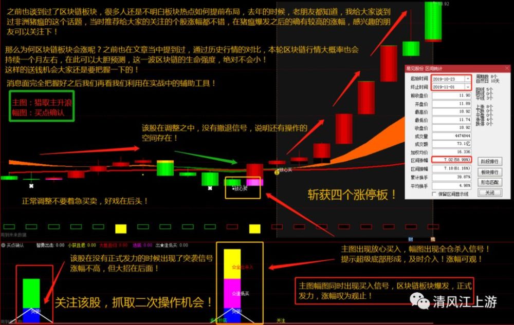 浪进场买点时机主图指标,并有一配套幅图指标,双重确认主升浪行情启动