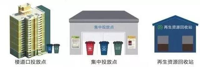 大件垃圾等将分类处置