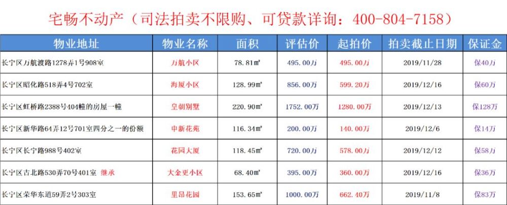 长宁区大规模网站建设价格表 腾讯网