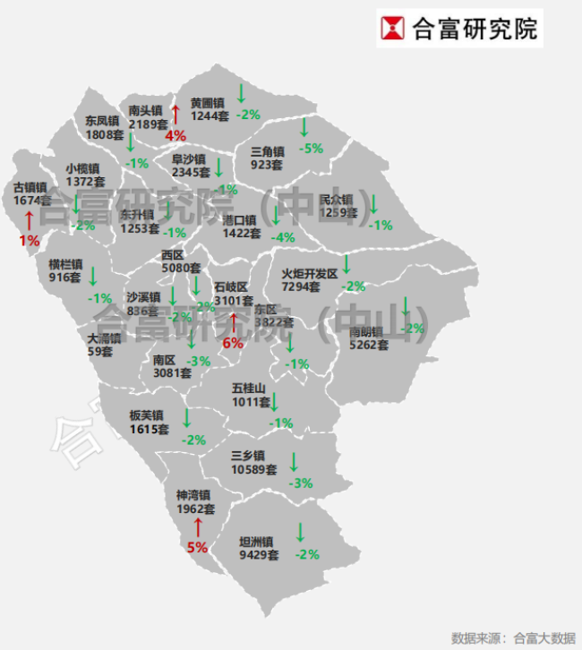 楼盘,中山市,公共资源交易中心,三乡镇,网签