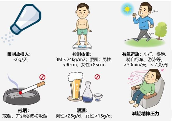 图解2019中青年高血压管理中国专家共识