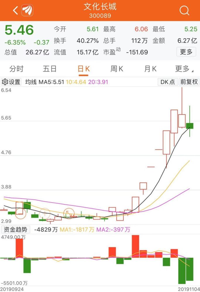 区块链,子公司,文化长城,翡翠教育