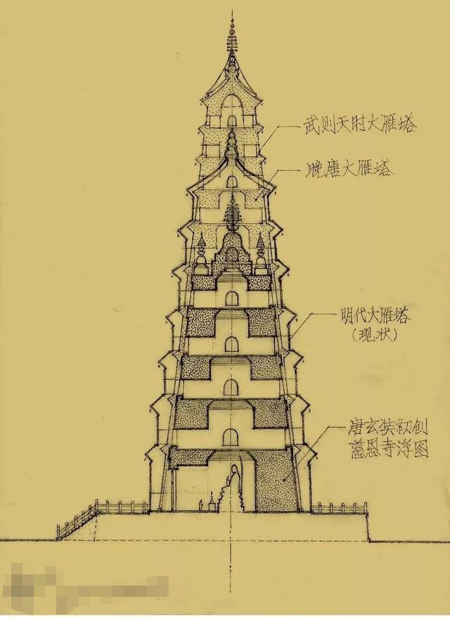 西安-大雁塔,通高64米,底层边长25米