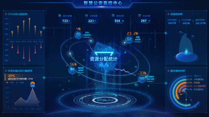 一款高科技加持的数据可视化神器!
