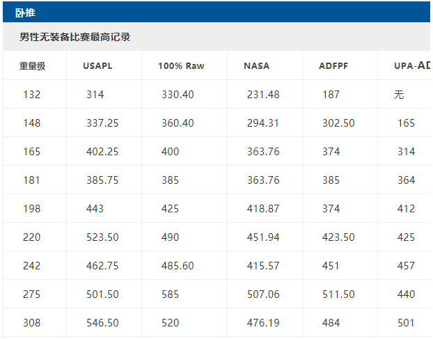 卧推,深蹲,健身