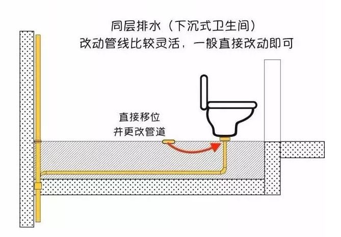 马桶,卫生间,下水管,厕所,排水管,马桶移位器