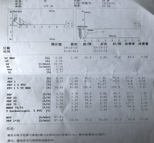 (采用强迫震荡法做激发试验显示 fev1 较激发前下降 37%,支气管激发