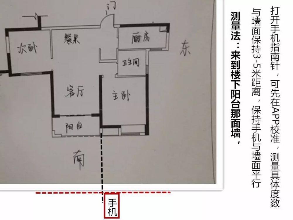 风水学,屋宅,八卦,风水罗盘,四方,风水师,东北,燚燚