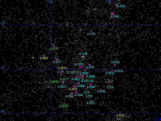 图解:夏普力超星系团的星图.