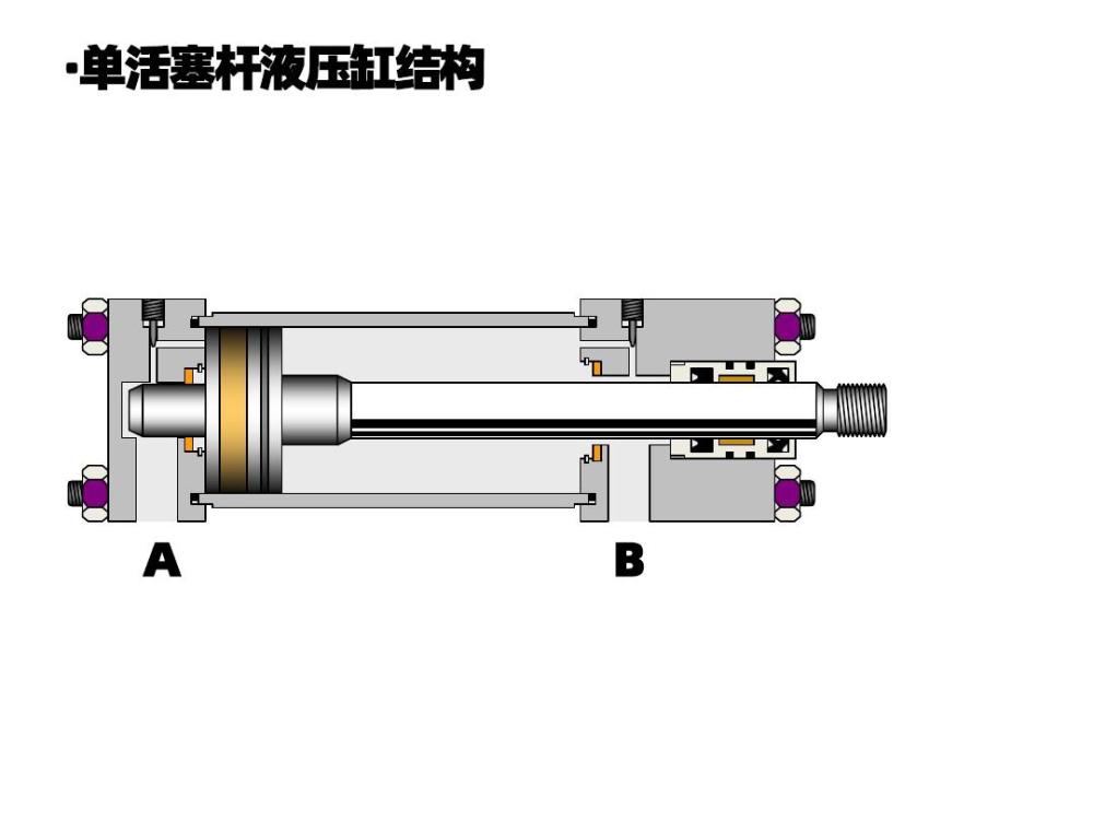 与此同时,泵送系统的主油缸也是采用了单活塞杆液压油缸