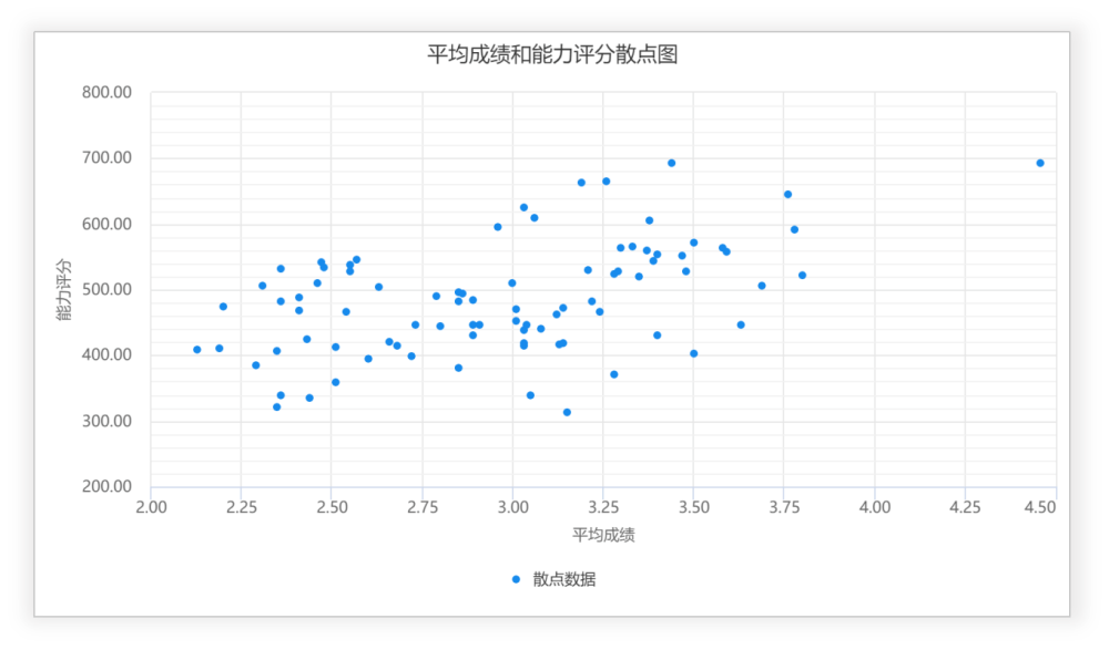 spssau,散点图,变量