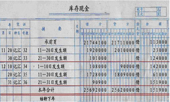 初级会计职称考试,地图,明细账,账户