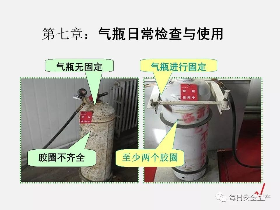 乙炔气瓶并不安全,不直立,遇