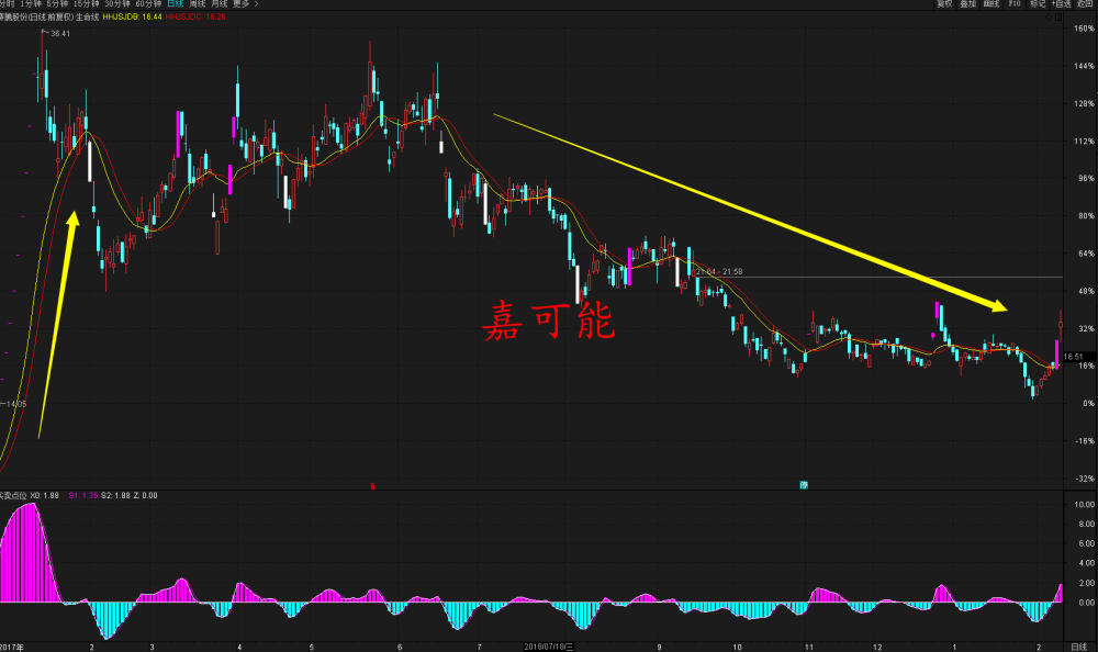 股市行情:昊海生科成科创板首只破发股