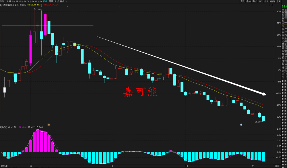 股市行情:昊海生科成科创板首只破发股