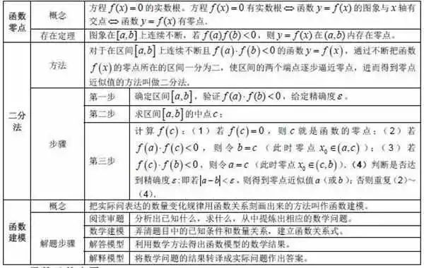 高一数学公式和知识点汇总