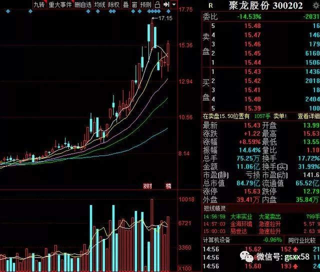 个股解读: 聚龙股份(300202) 所属概念:数字货币 区块链 云计算 互联