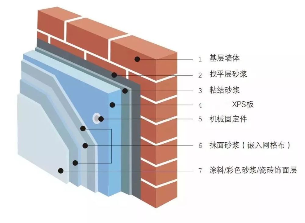 区别是外墙保温是在建筑的外立面安装保温材料,内墙保温是在室内的