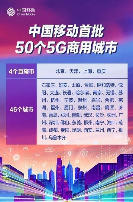 5g,6g,移动通信技术,中国移动,工信部,中国联通