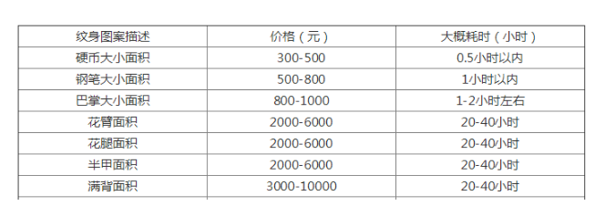 想纹身有什么禁忌?